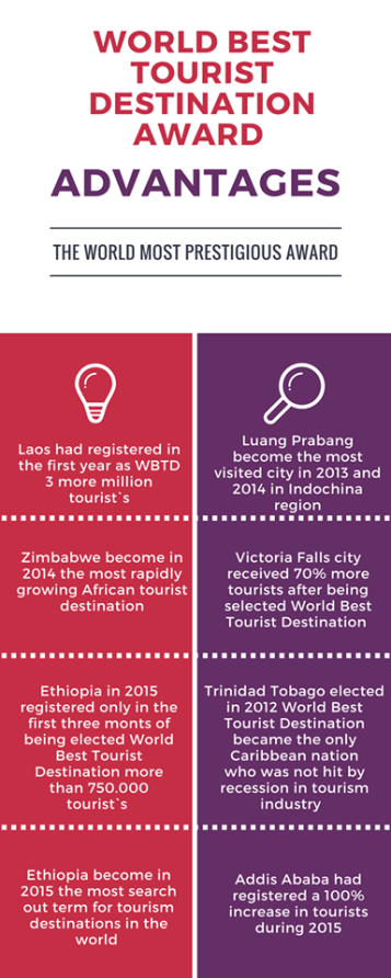 European Council on Tourism and Trade Infographic